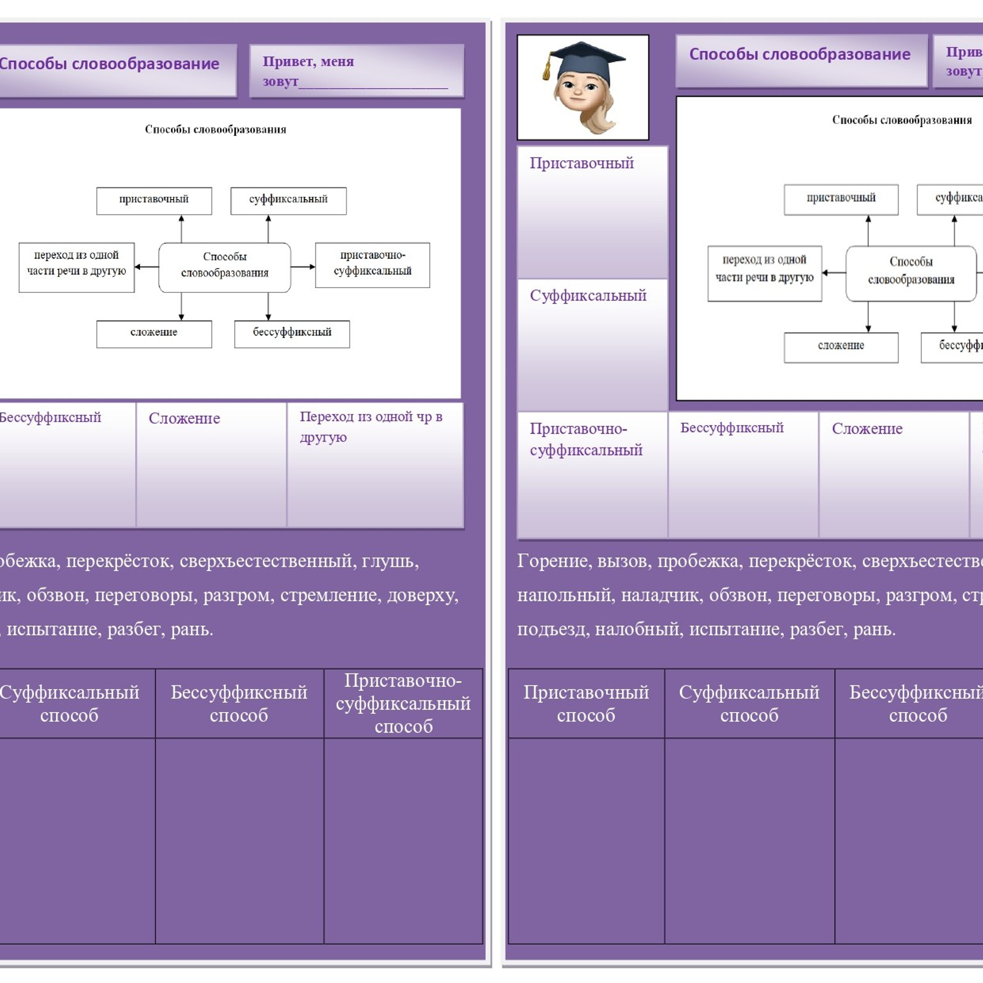 Способы словообразования