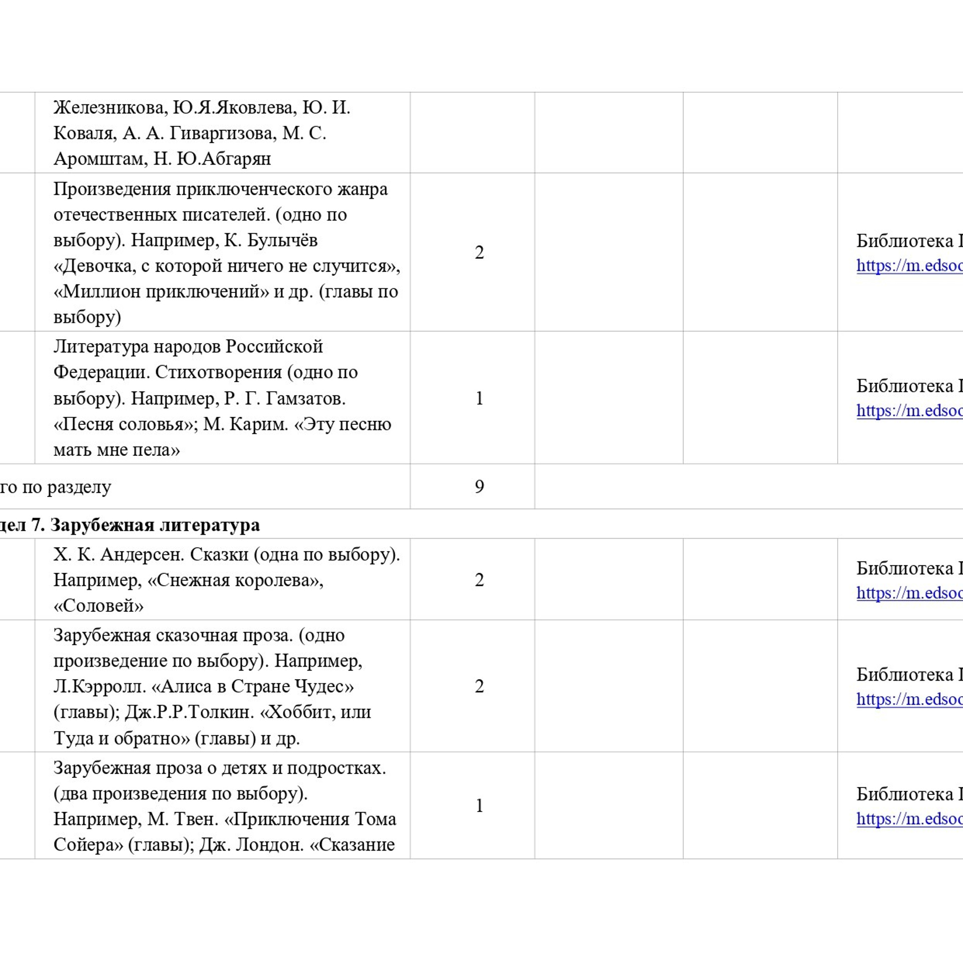 Рабочие программы