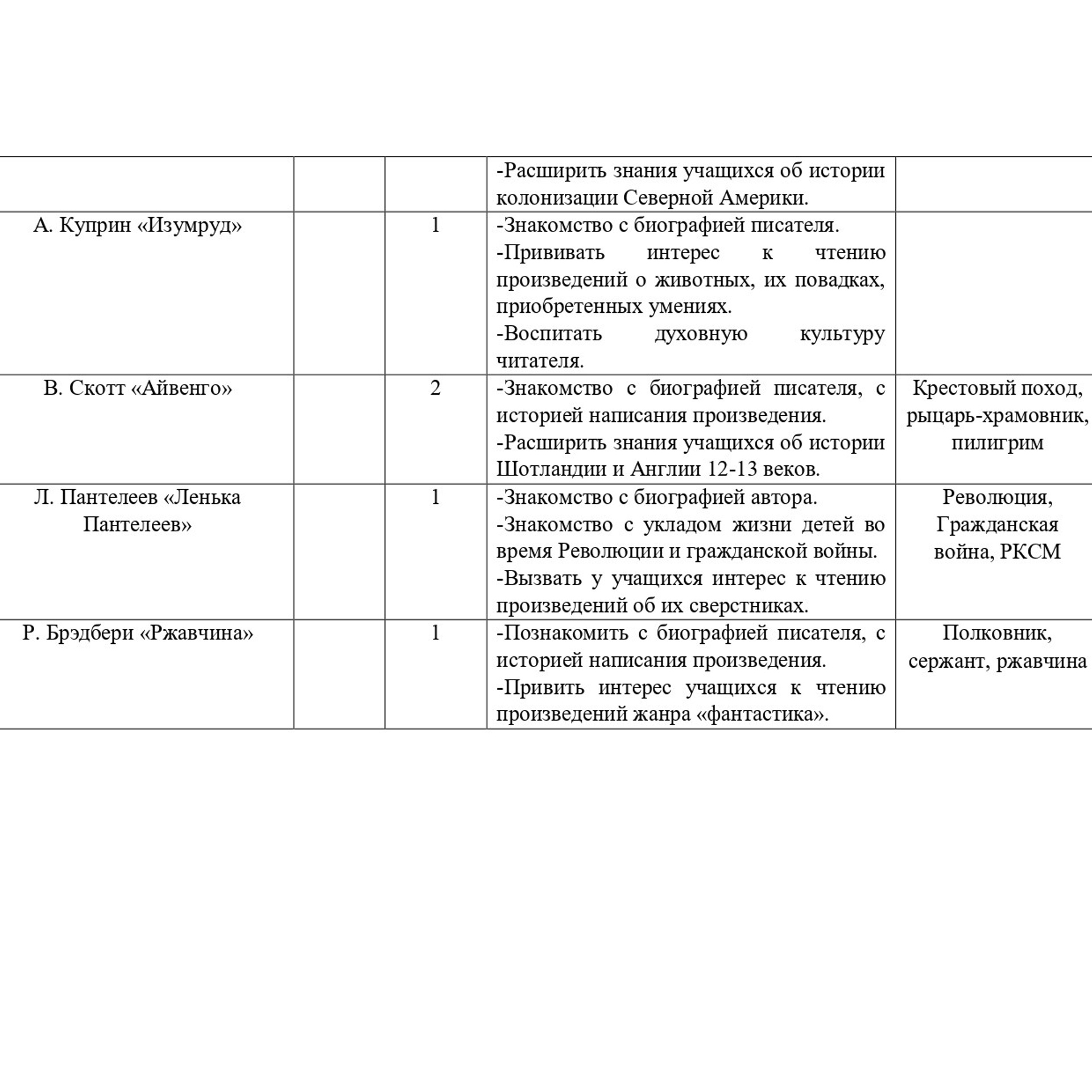 Время чтения!