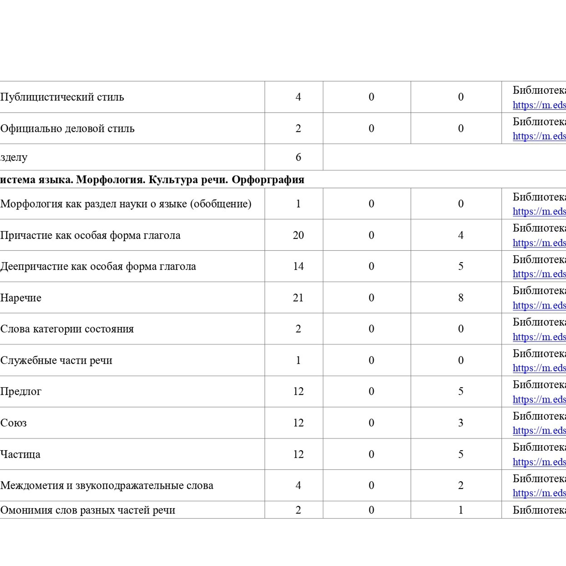 Рабочая программа