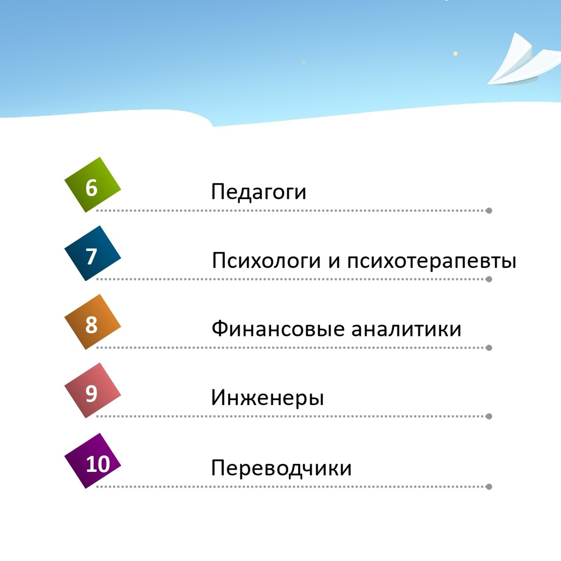 Классный час «Самые востребованные профессии»