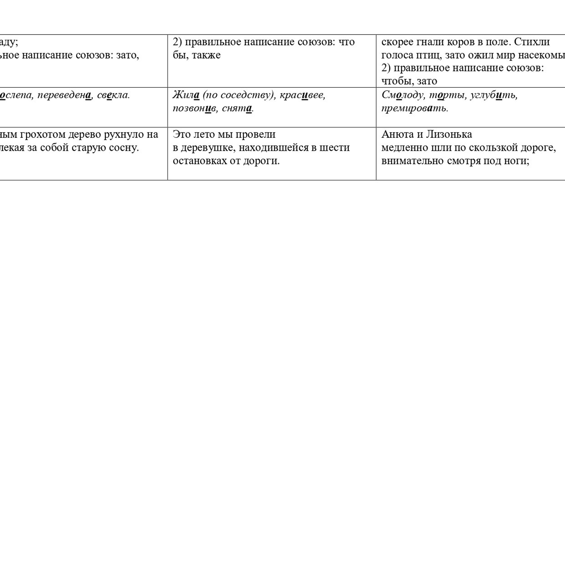 Русский язык 7 класс