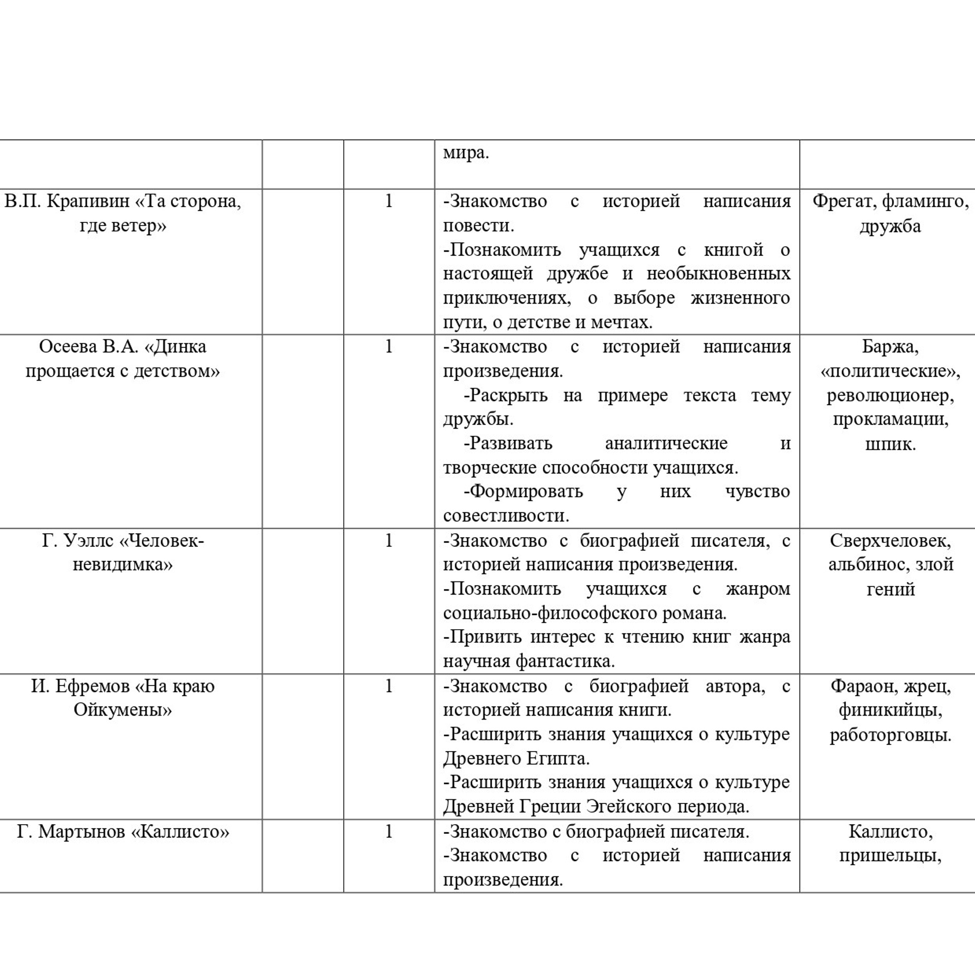 Время чтения!