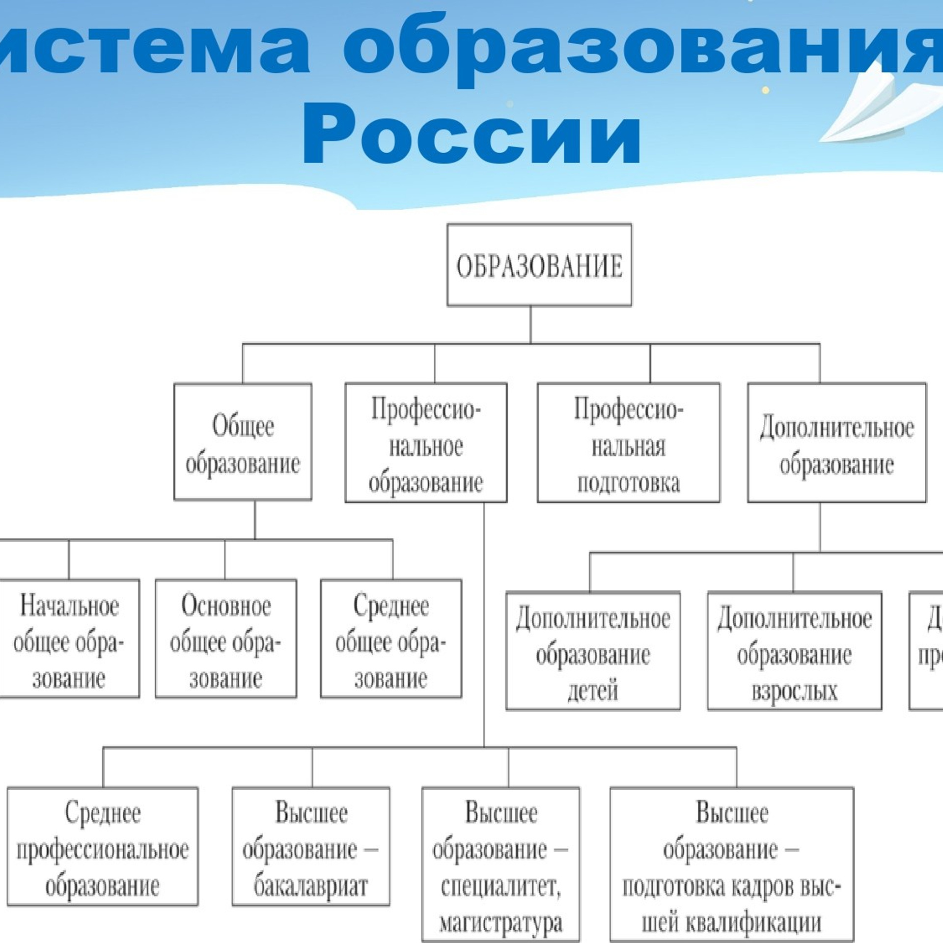 Классный час «Самые востребованные профессии»