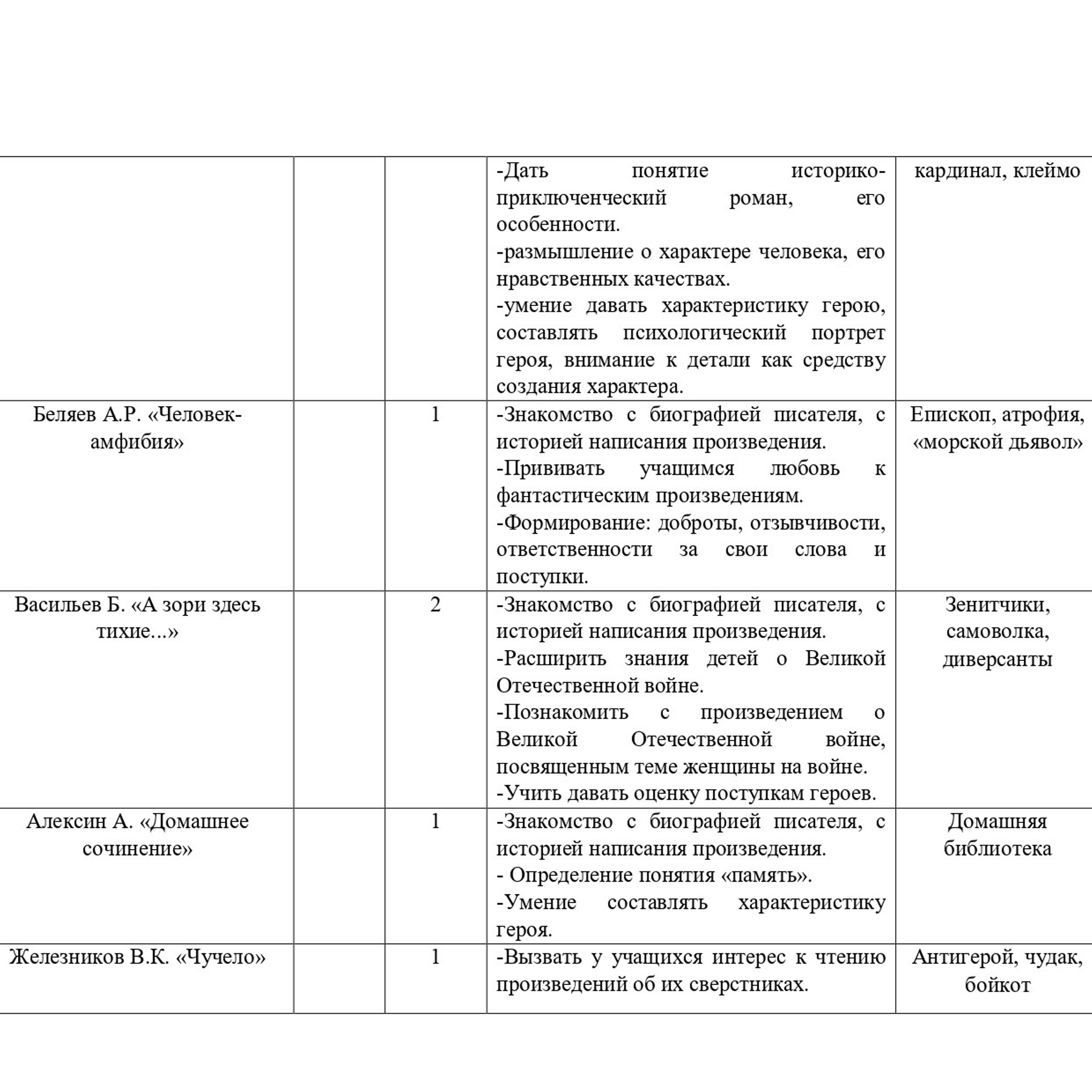 Время чтения!