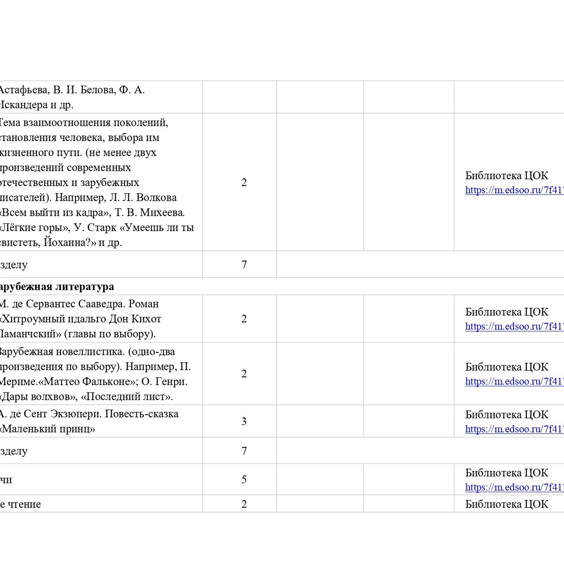 Рабочие программы