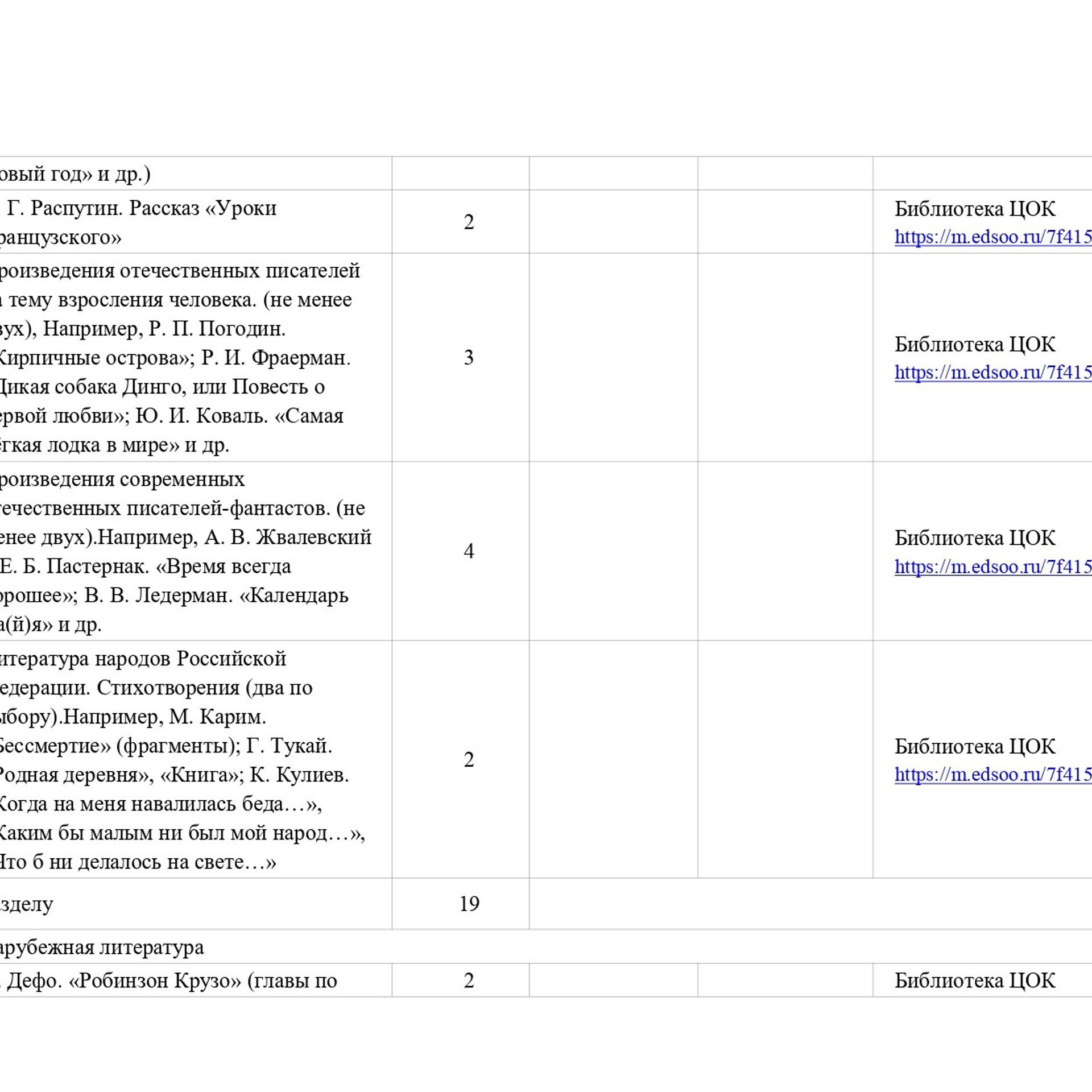 Рабочие программы