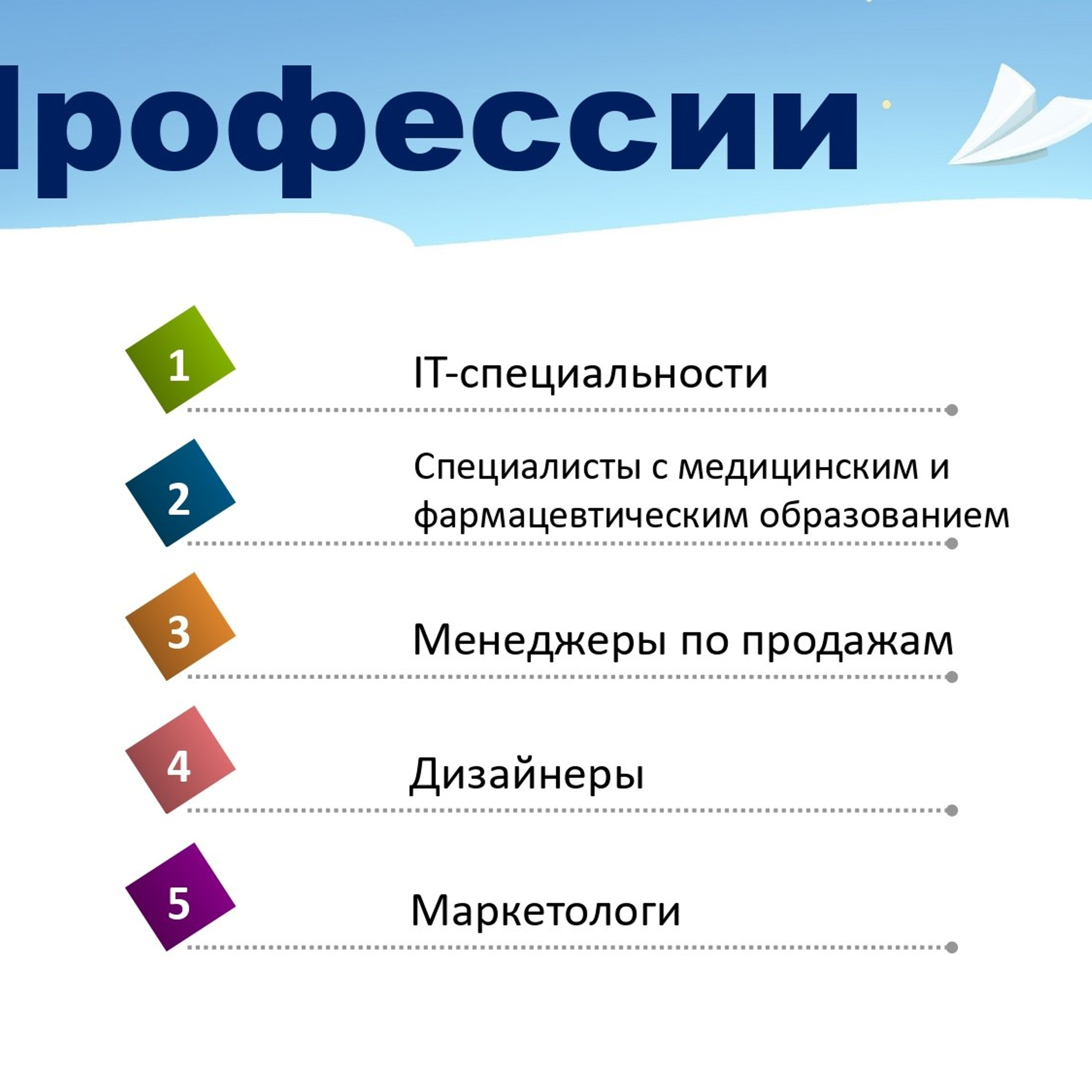 Классный час «Самые востребованные профессии»