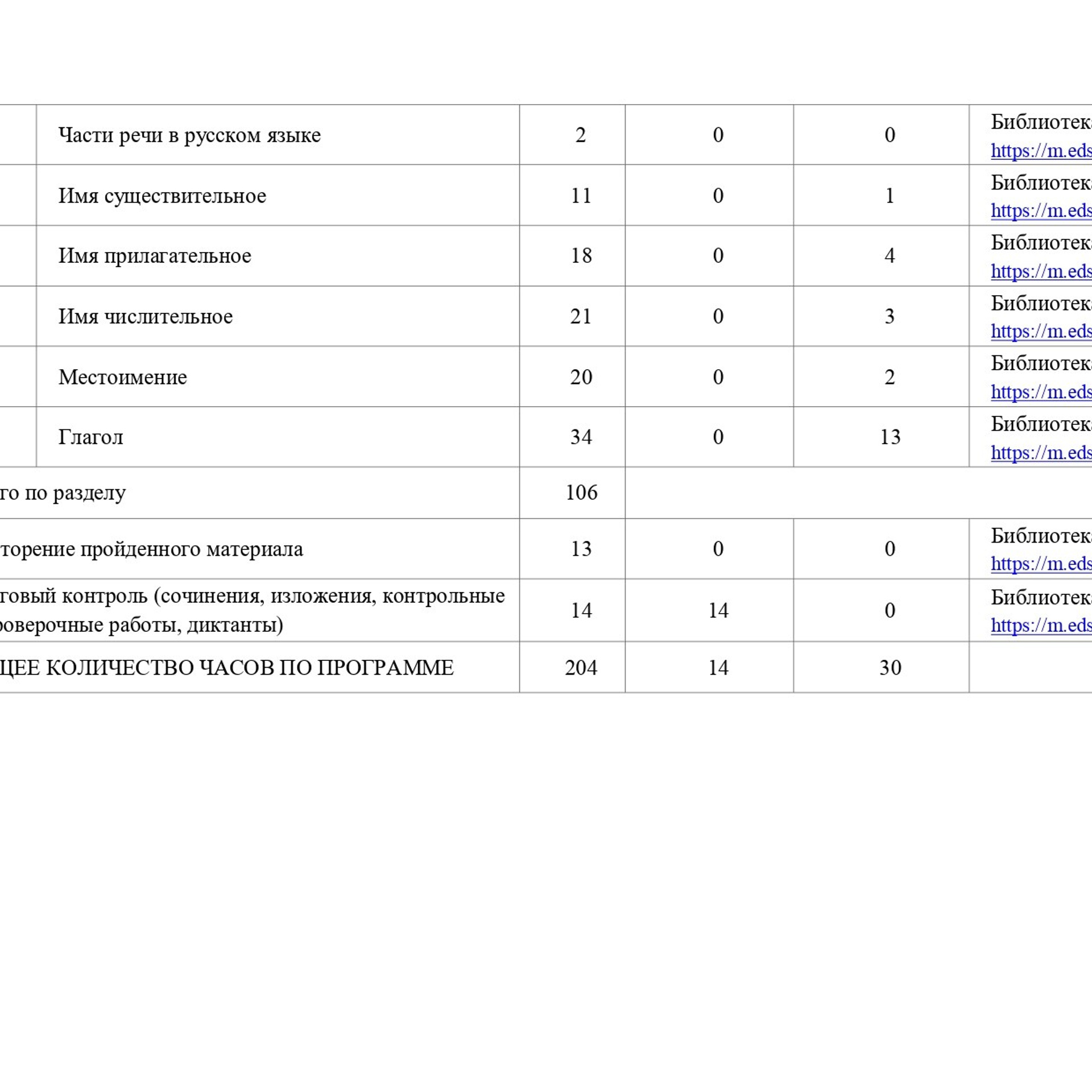 Рабочая программа