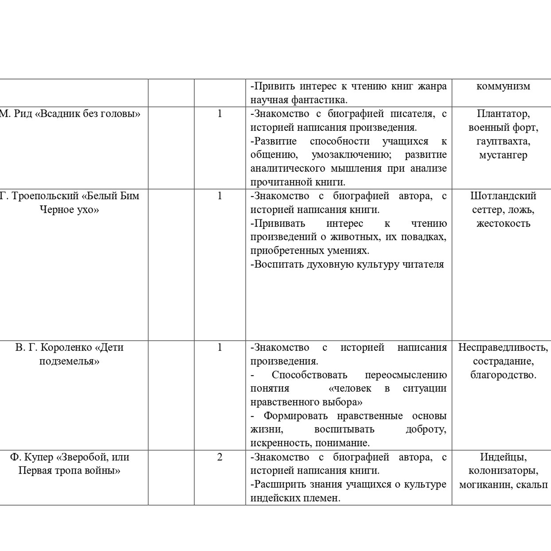 Время чтения!