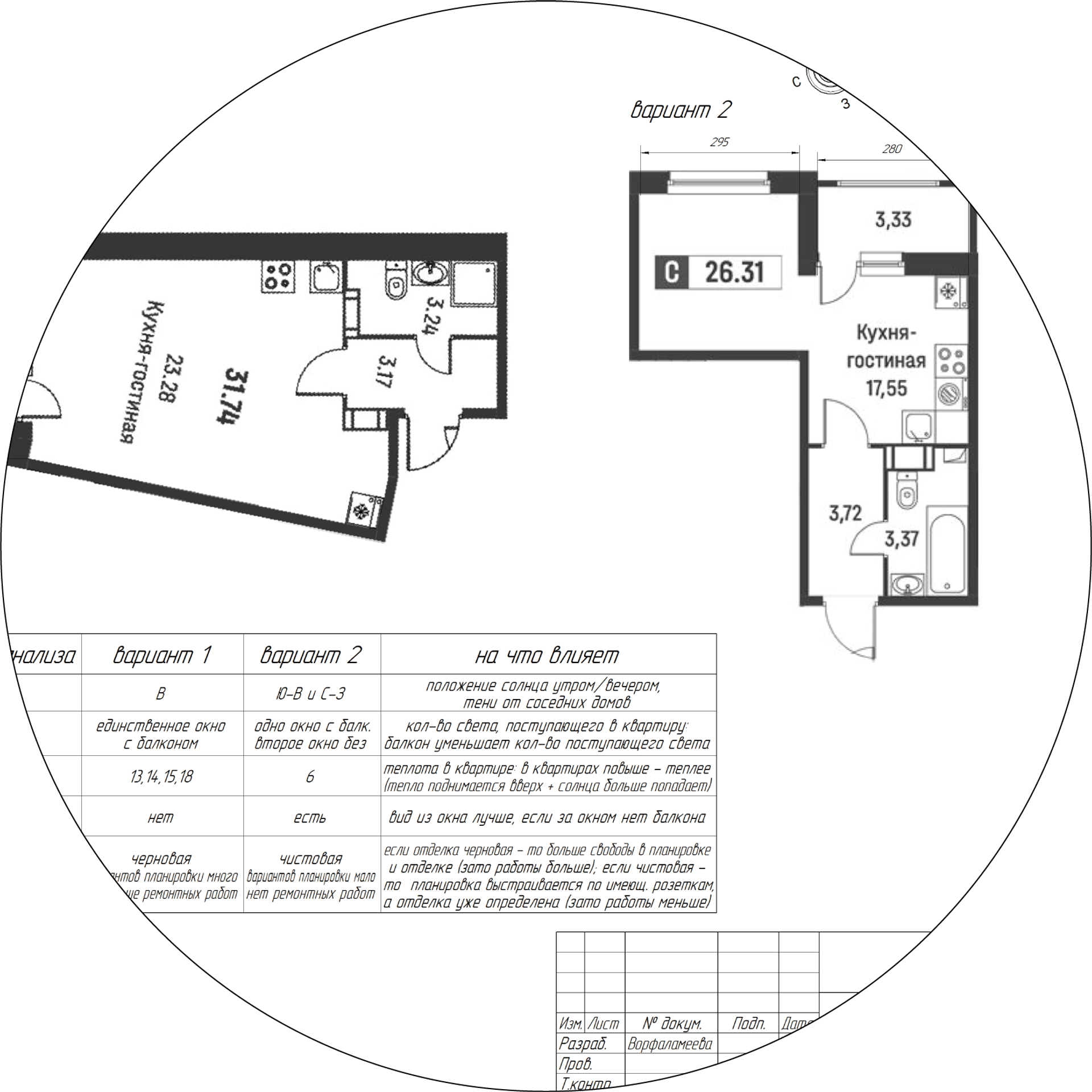 Дизайн интерьера в Петербурге Ворфаламеева Яна