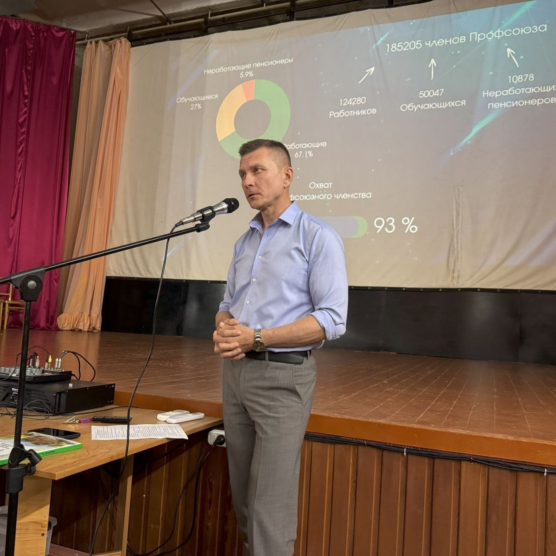 Семинар председателей территориальных организаций Профсоюза. Галерея ПрофАС