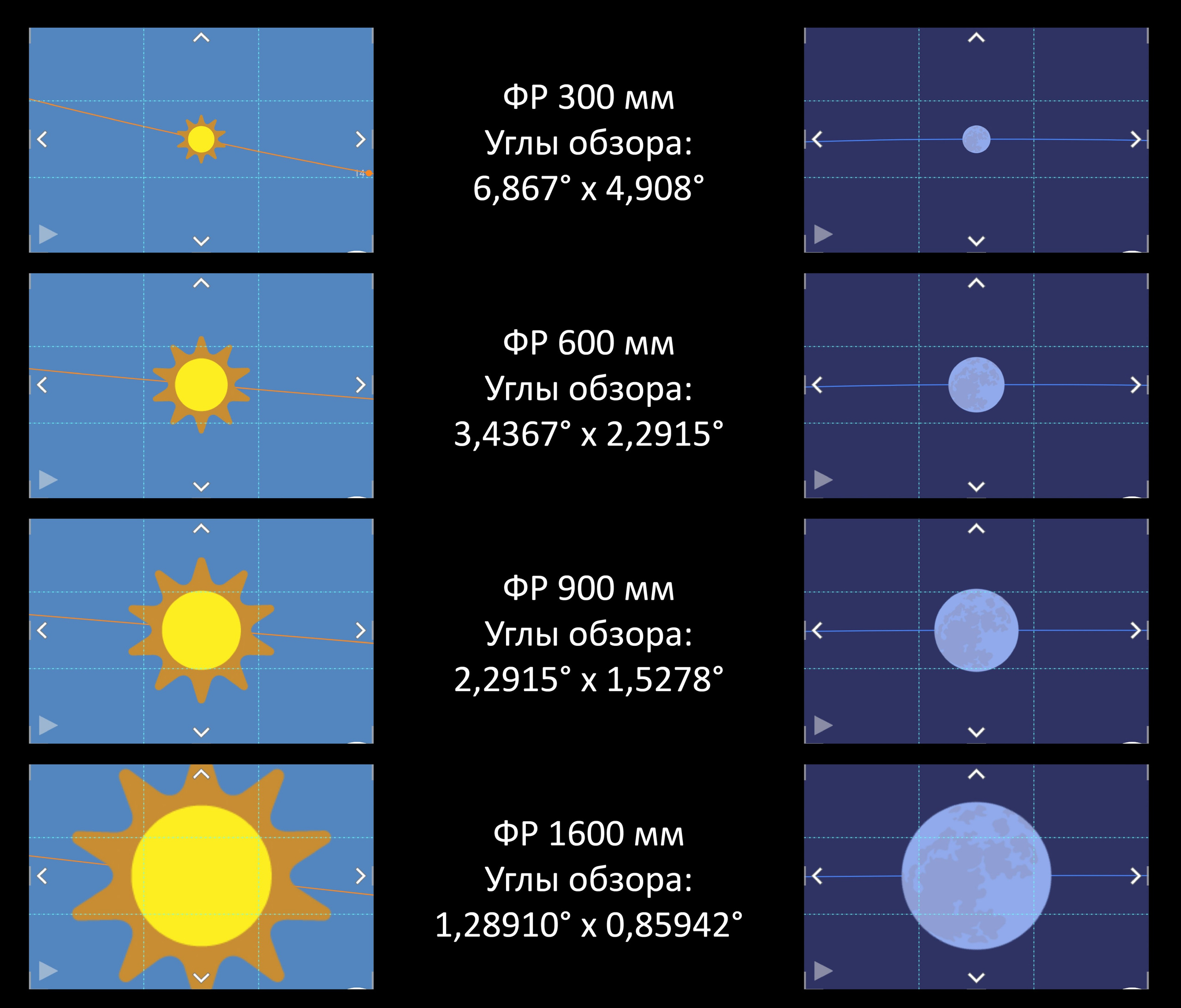 Фотосъемка города на телеобъектив. Архитектурный и пейзажный фотограф Кондратенко Руслан, Санкт-Петербург