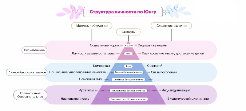 Глубинная распаковка через архетипы. Арт-стилист, визуализатор архетипических стратегий, психолог