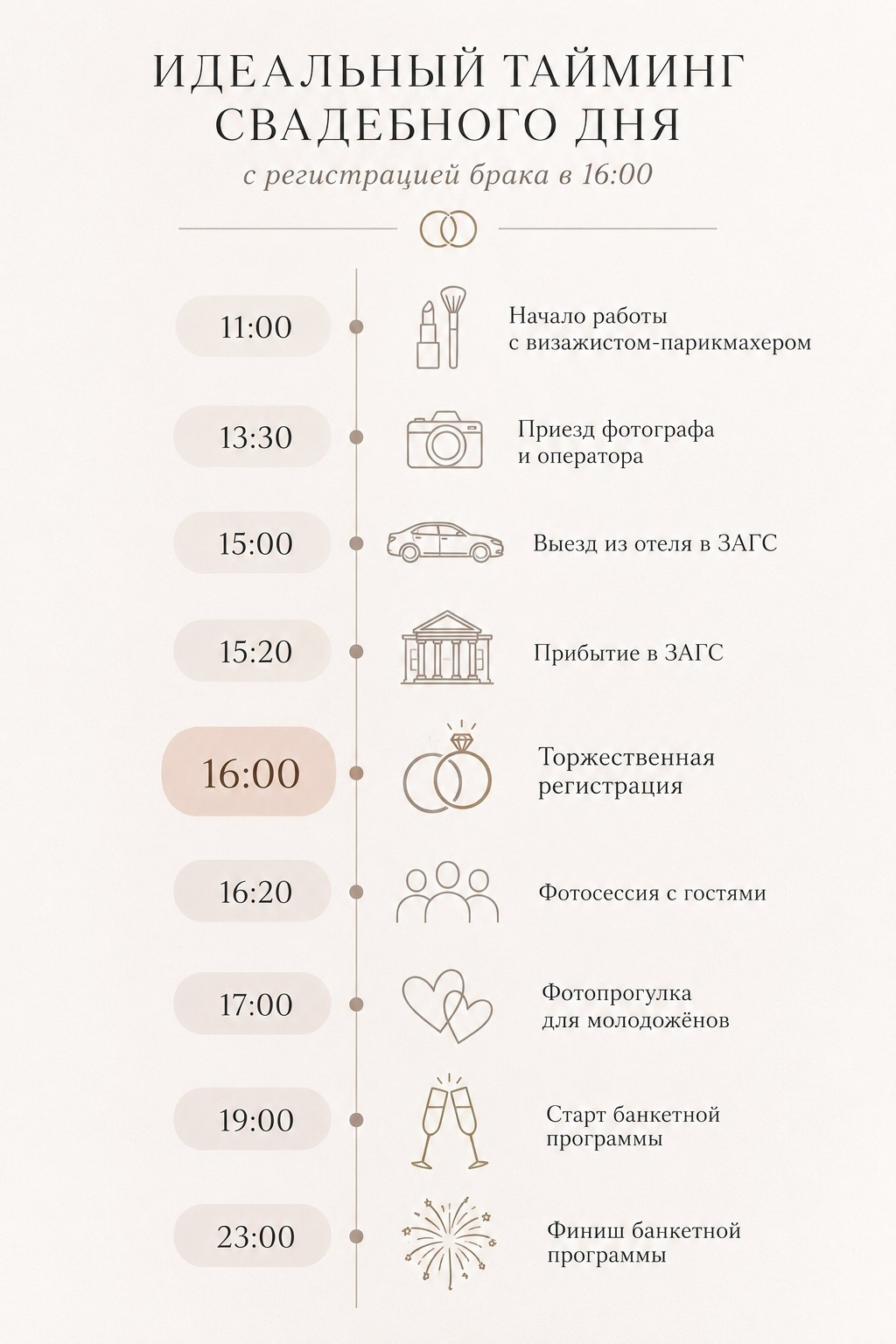 Идеальный тайминг свадебного дня.