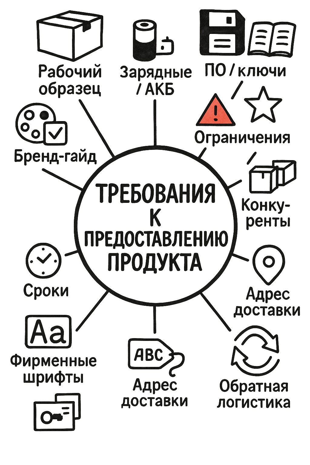 Xenon Lab | Наука & Технологии