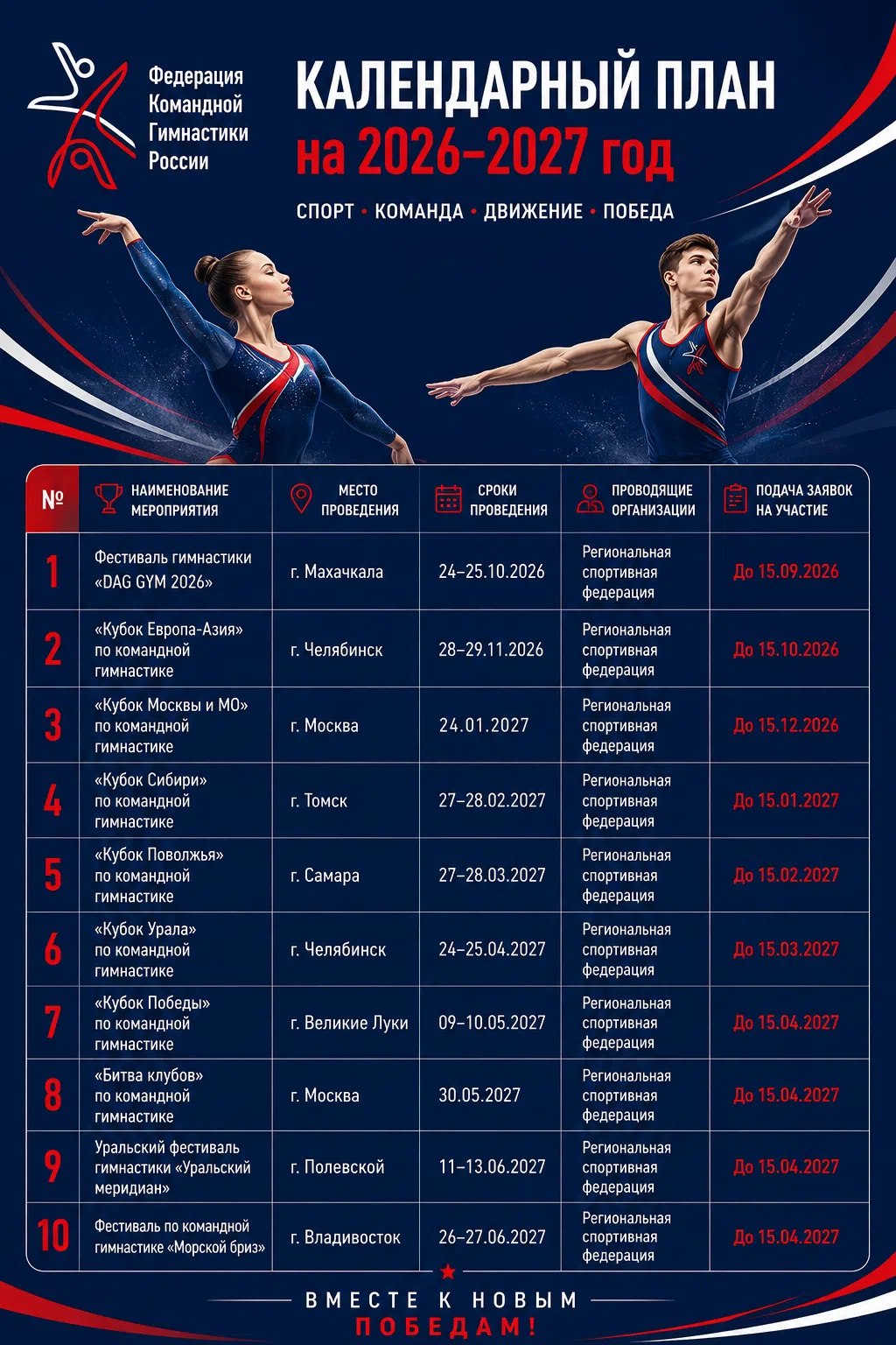 Федерация Командной Гимнастики России