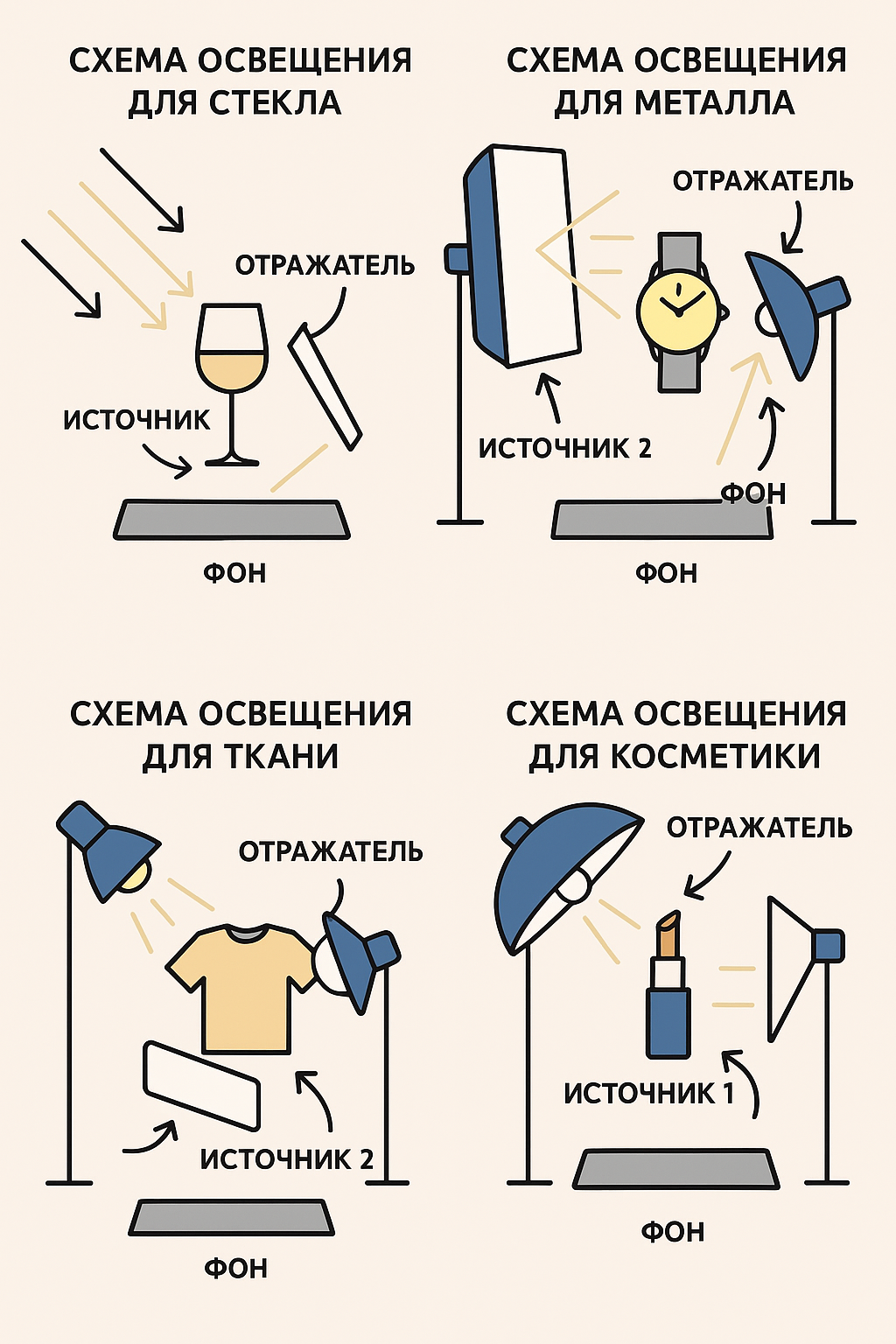 Как выбрать технику и свет для предметной съемки: 10 советов от профессионала + схемы света