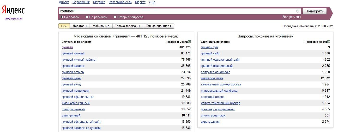 Яндекс запрос слова Гринвей