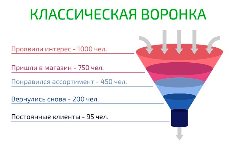 Как партнеру Гринвей делать 500 pv в месяц - читать статью на сайте дистрибьютора