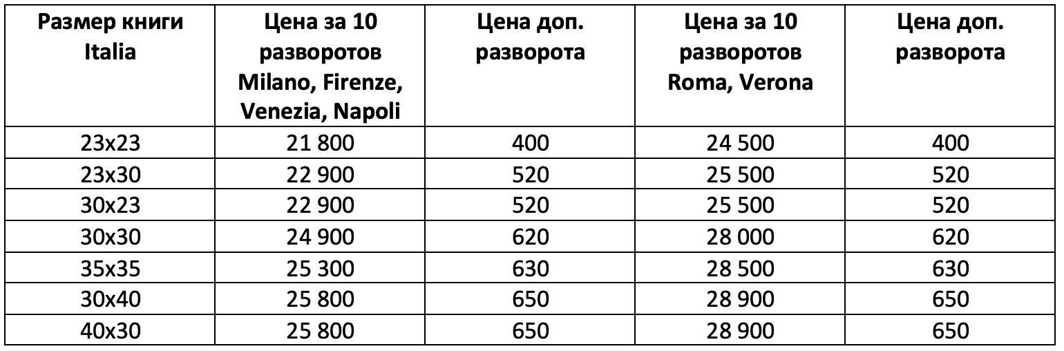Фотокниги. Свадебный и семейный фотограф в Москве и Европе Евгения Амелина