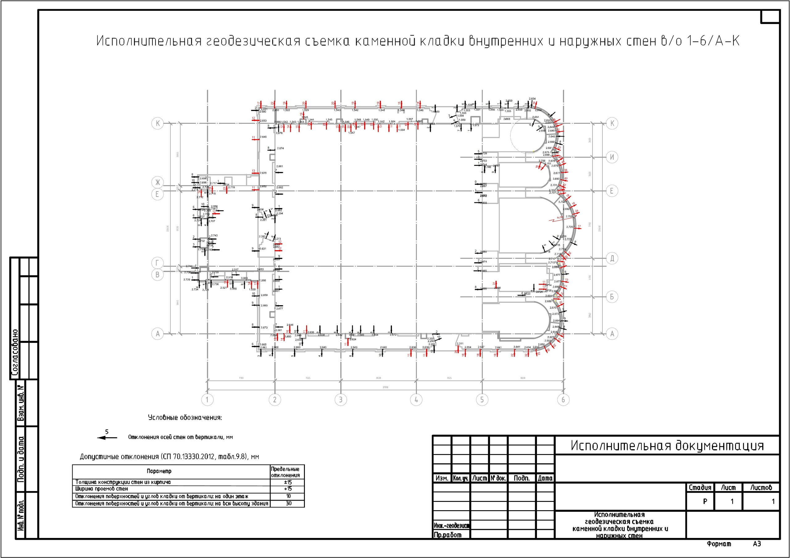 Геодезия. Геодезист — Артур Симаков — Тверь