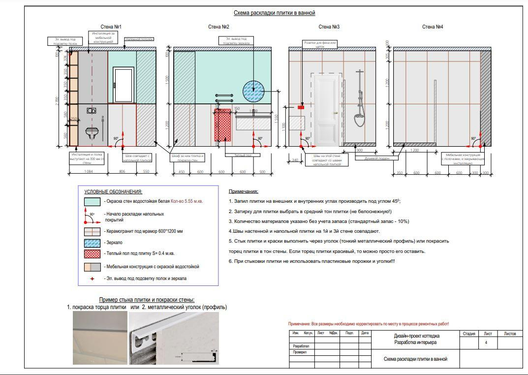Этапы работ. Lina architector | Дизайн интерьера