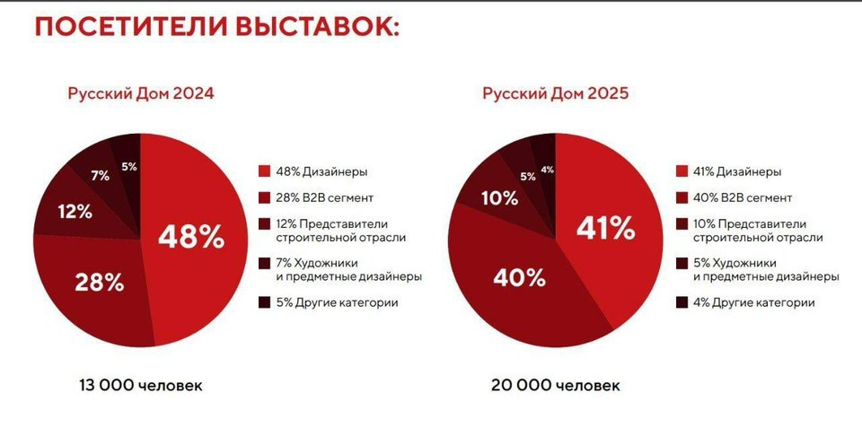 «Русский дом» | Интерьерная выставка | 2026. 家居装饰