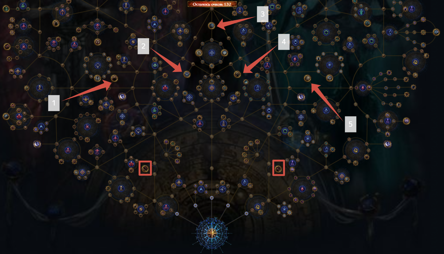 Древо пассивных умений атласа. Билды и гайды по Path of Exile и Path of Exile 2