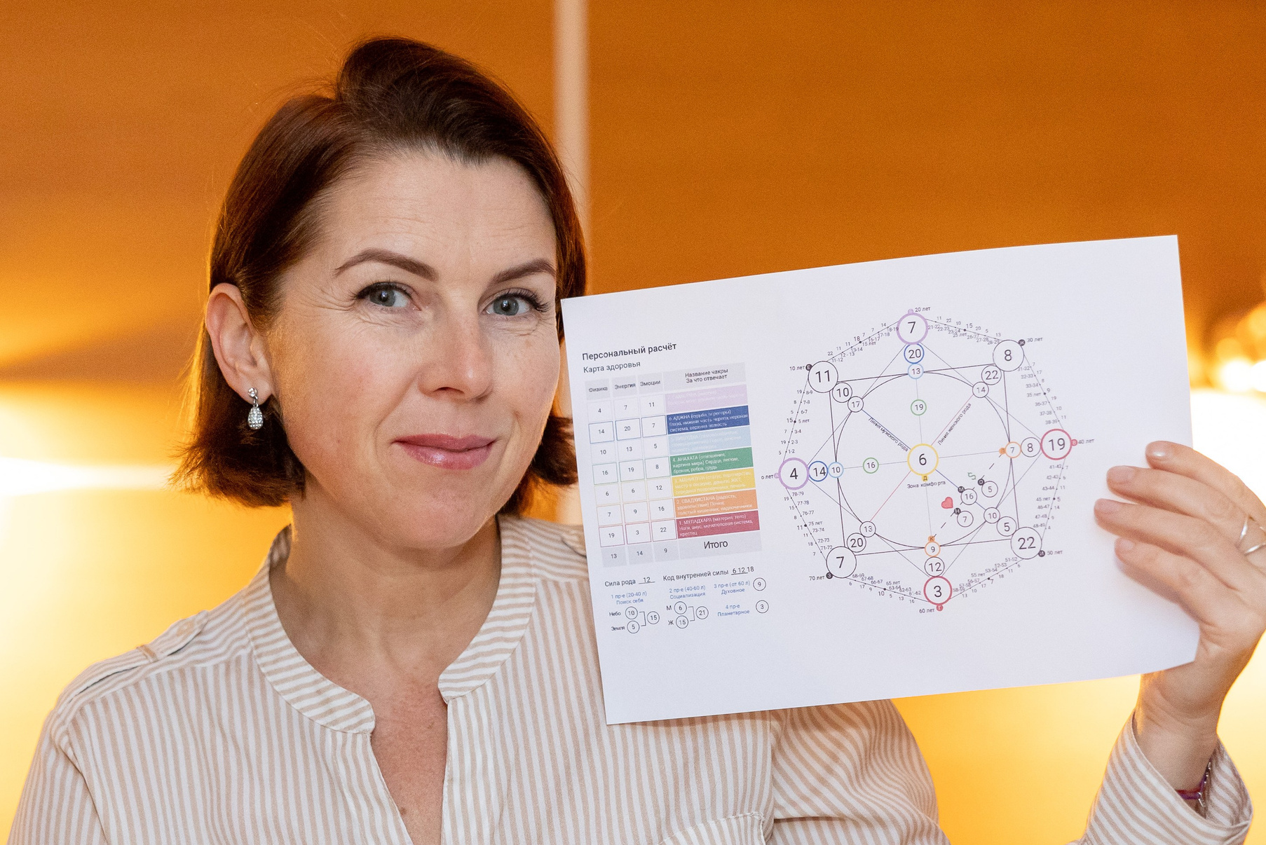 Матрица Судьбы человека. Ароматестирование по методу Аромакод и Нейростатус в Санкт-Петербурге