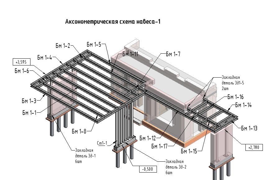 Этапы проектирования. SPace F/A