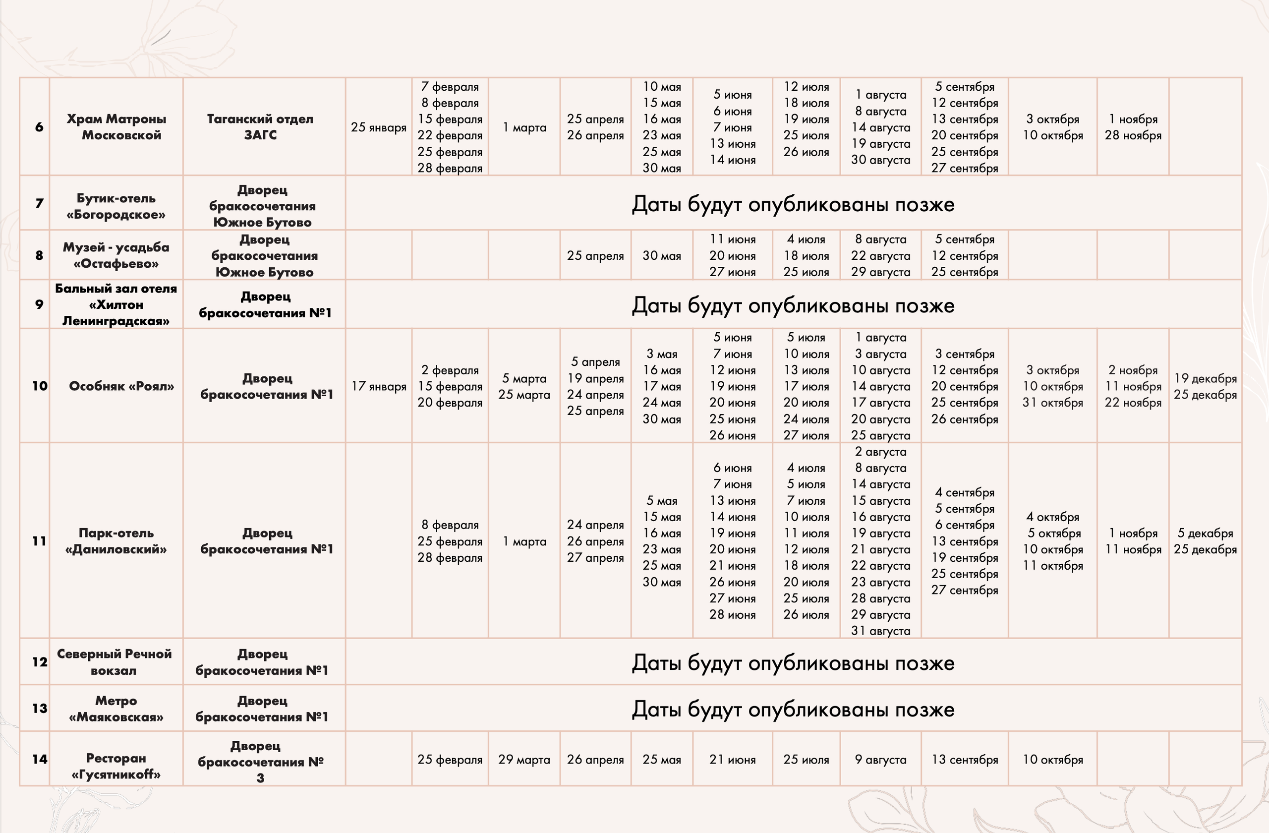 Расписание дат новых адресов счастья 2025