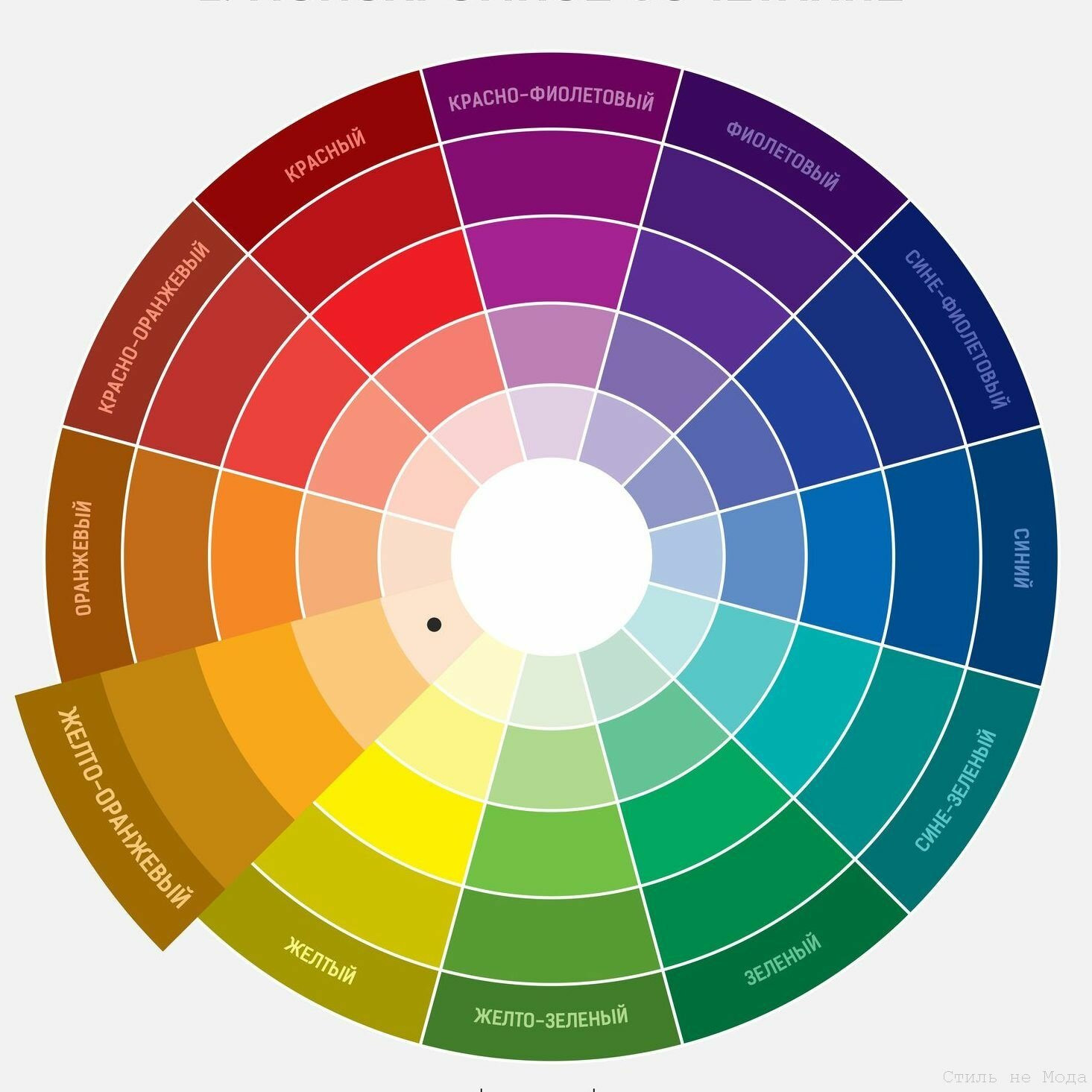 Полезная информация. Свадебный фотограф в Новосибирске Maxfotonsk (Максим Сысолятин)