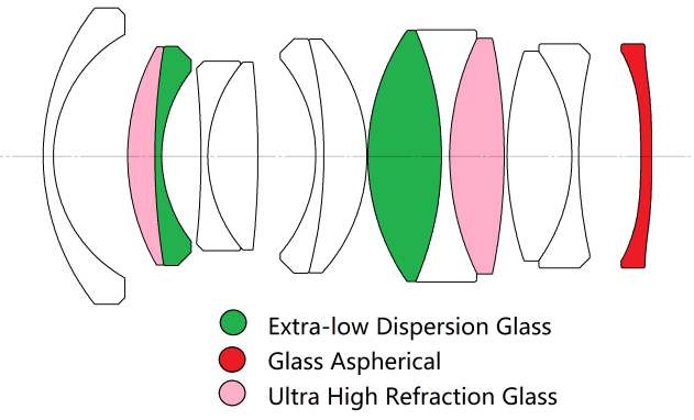 Широкоугольный мануальный объектив Laowa Argus 28 mm F1.2 FF. Фотограф — видеограф в Москве Дмитрий Менделеев