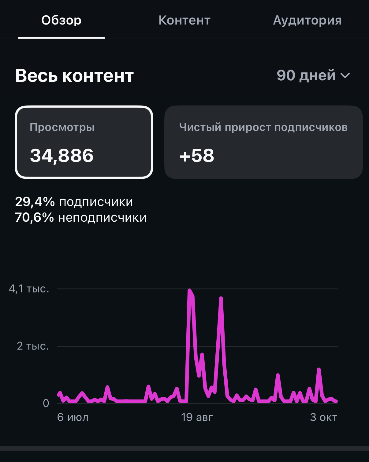Кейс врач-косметолог. SMM-агентство ТРЕТИЙ ЭЛЕМЕНТ