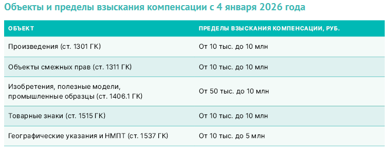 Согласие артиста на размещение материалов. Питер-Афиша. Мероприятия со вкусом Питера