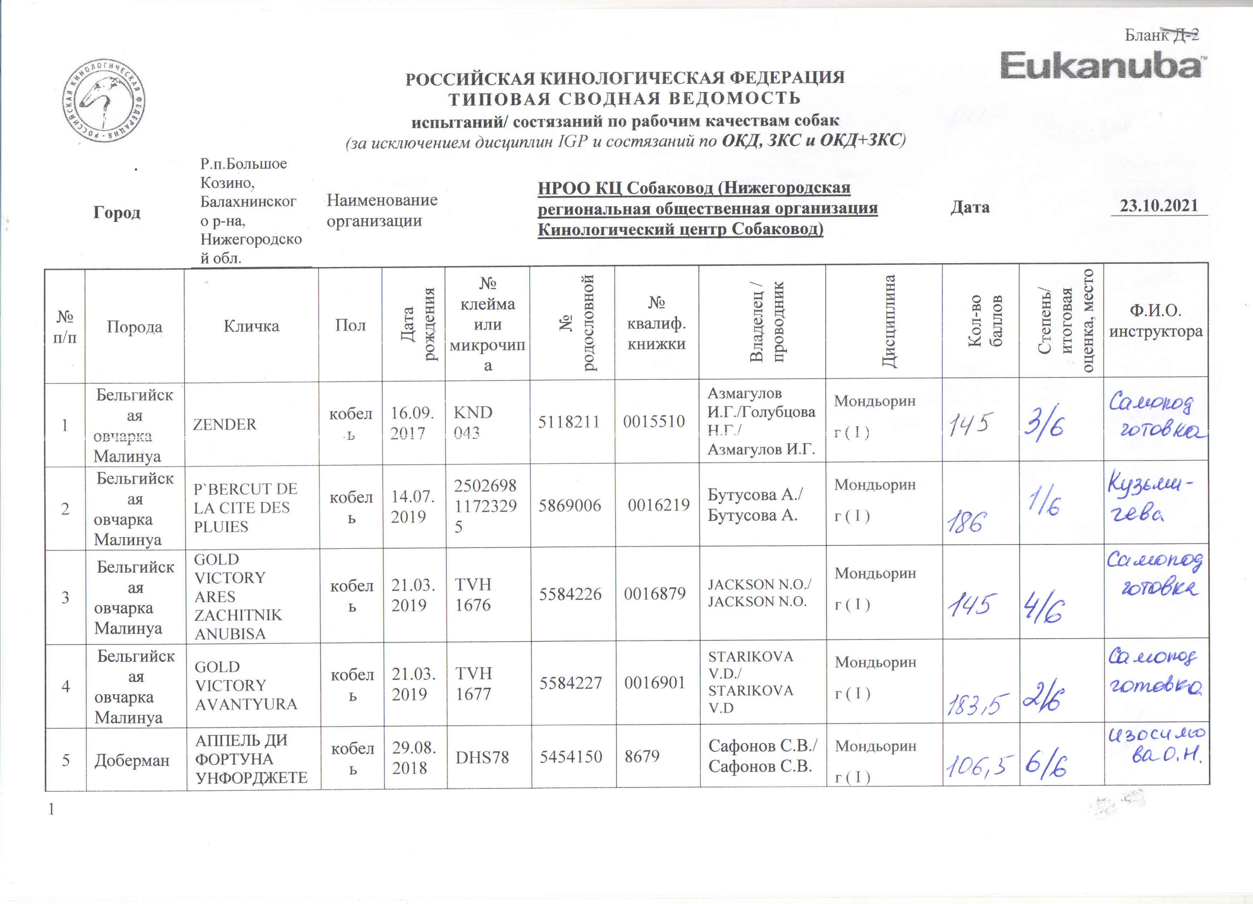 КВАЛИФИЦИРОВАННЫЕ СОСТЯЗАНИЯ по МОНДЬОРИНГУ 1-2. НРОО КЦ "Собаковод"