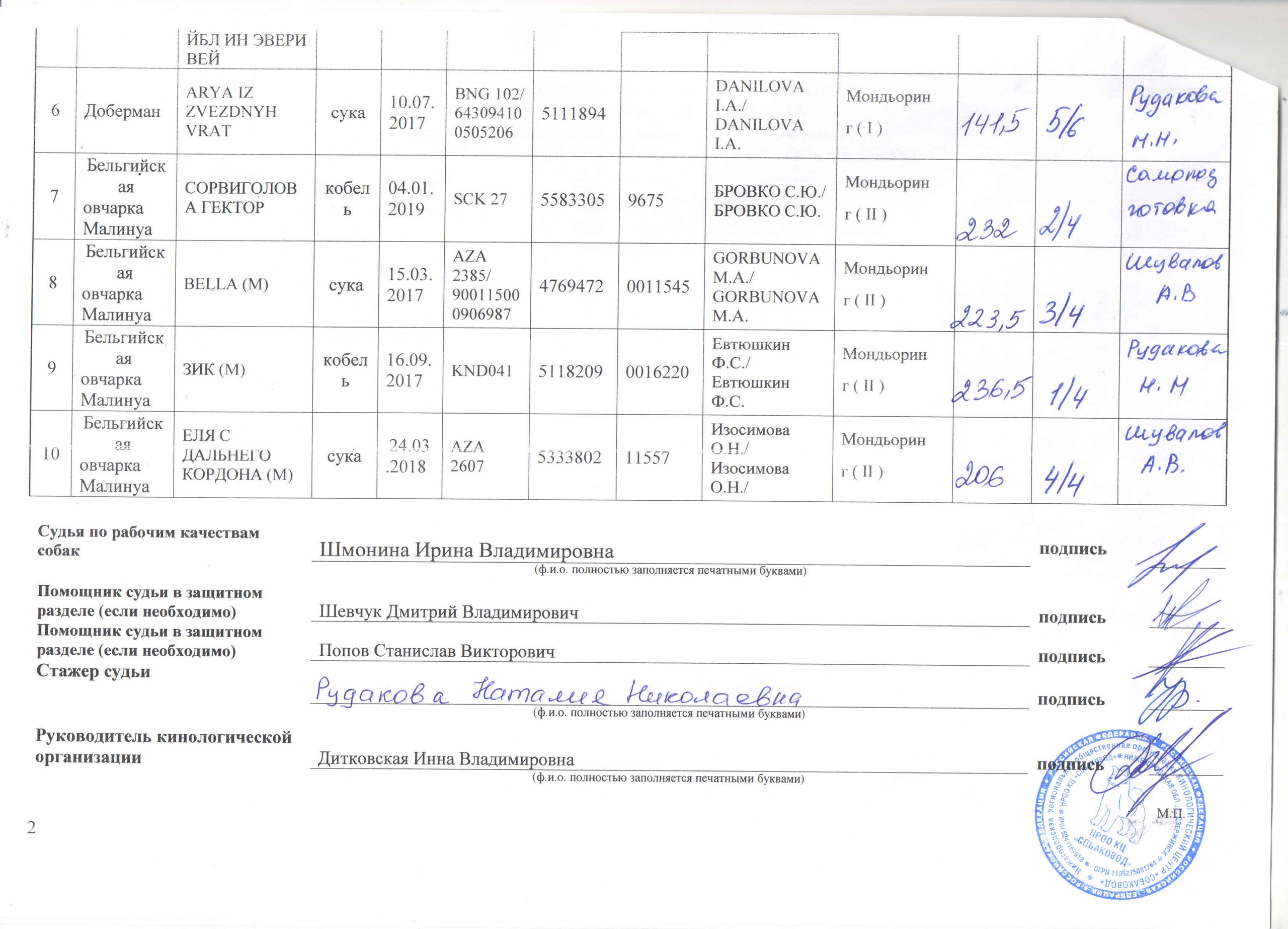 КВАЛИФИЦИРОВАННЫЕ СОСТЯЗАНИЯ по МОНДЬОРИНГУ 1-2. НРОО КЦ "Собаковод"
