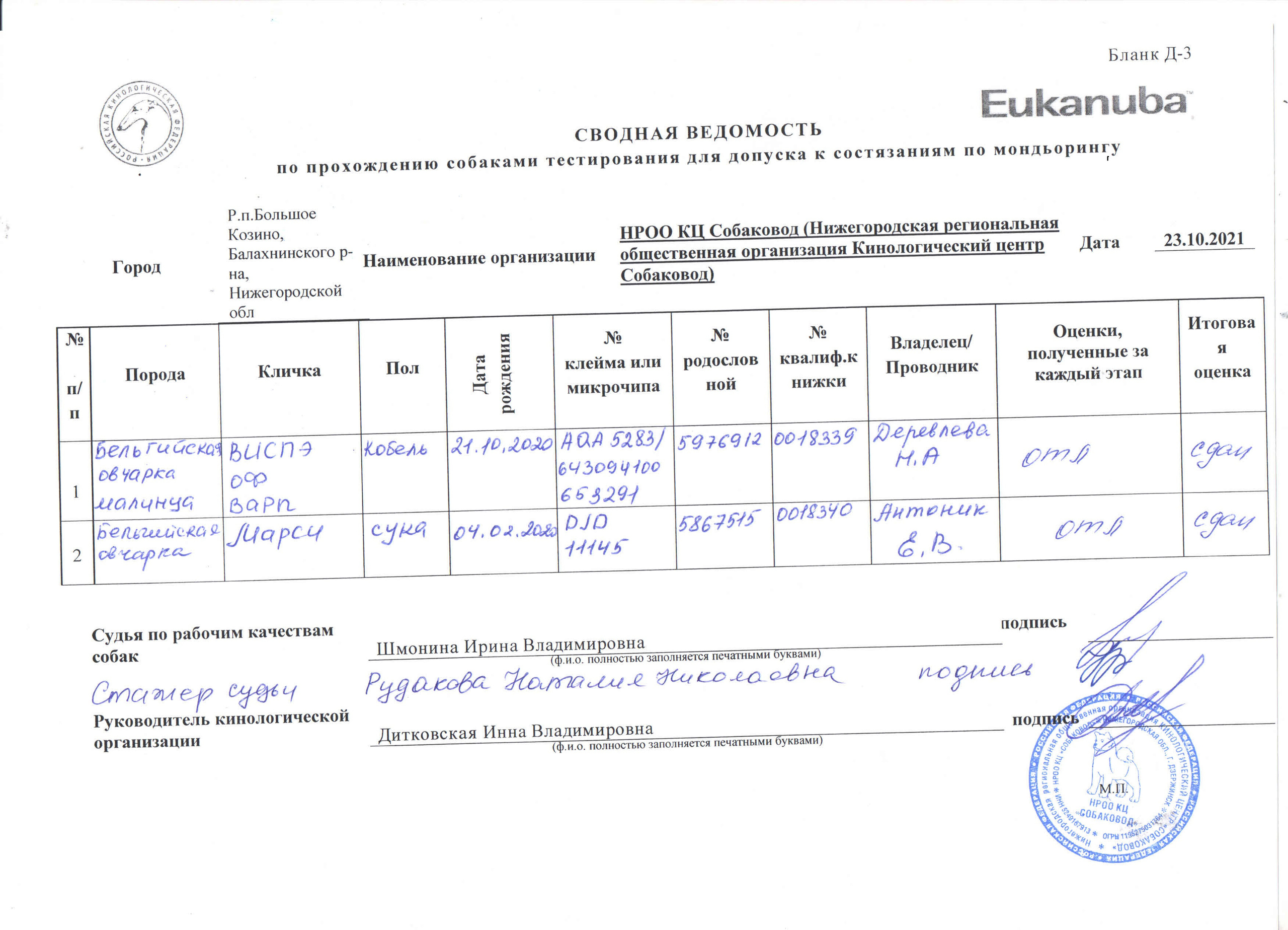 ТЕСТИРОВАНИЕ СОБАК ДЛЯ ДОПУСКА К СОСТЯЗАНИЯМ ПО МОНДЬОРИНГУ. НРОО КЦ "Собаковод"