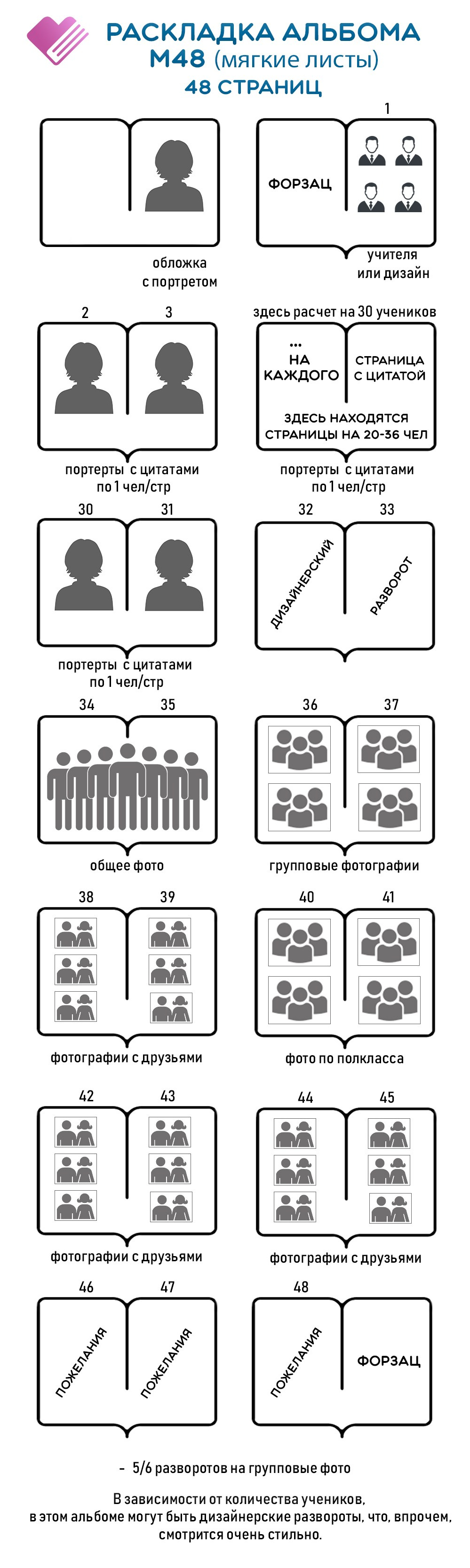 Схемы альбомов 9-11 класс. GOTRA — выпускные альбомы в Тюмени