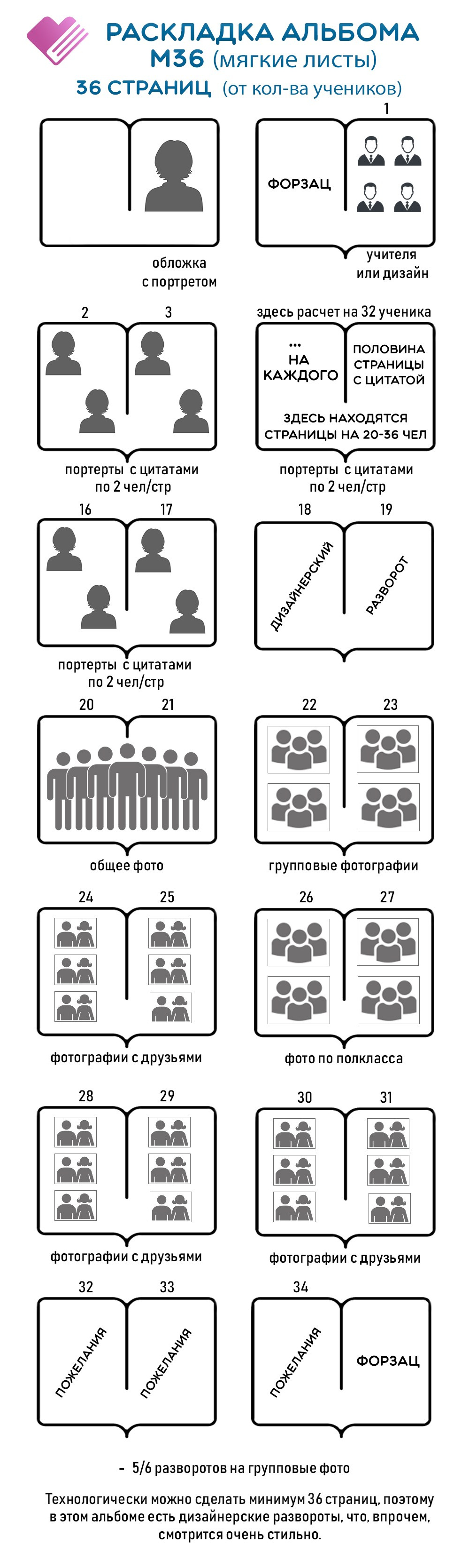 Схемы альбомов 9-11 класс. GOTRA — выпускные альбомы в Тюмени