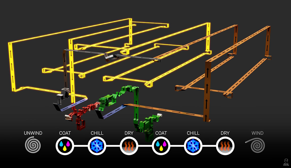 Как Kodak разрабатывает и наносит покрытие на свою пленку. Фотограф — видеограф в Москве Дмитрий Менделеев