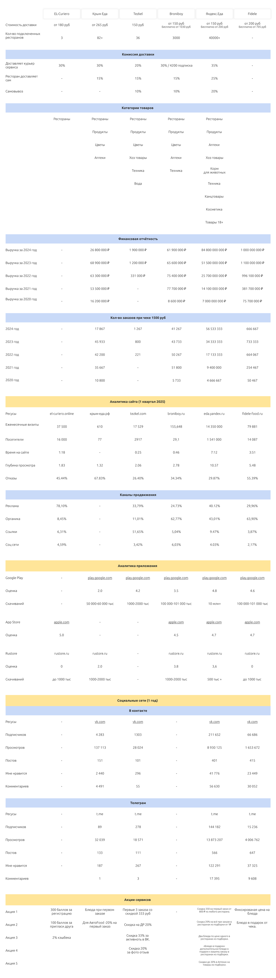 Проект «ЭльКурьеро»