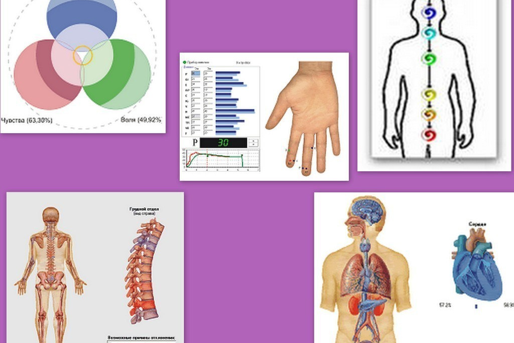 Метод диагностики позволяет: Всесторонне и целостно оценить психофизическое состояние человека, особенности познавательной деятельности и личностного развития.Проследить динамику развития человекаВыработать комплекс коррекционных мер медико-психолого-педагогической направленности и оценить их эффективность на всех этапах проведения…