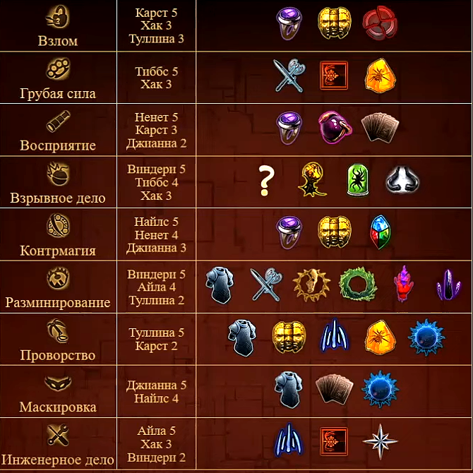 Фарм валюты на краже poe. Билды и гайды по Path of Exile и Path of Exile 2