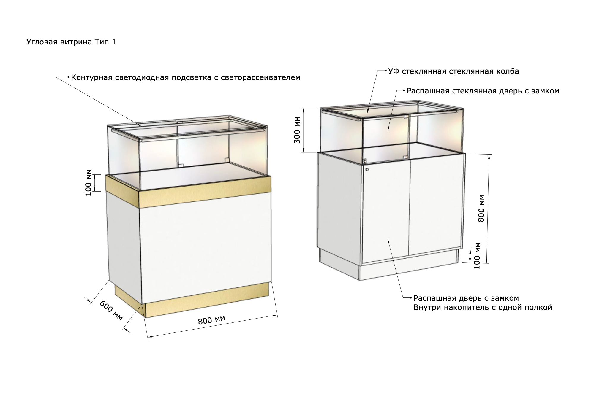 Аренда торгового оборудования и мебели для бизнеса. Мебель для бизнеса: Блог о торговом оборудовании на заказ в Москве