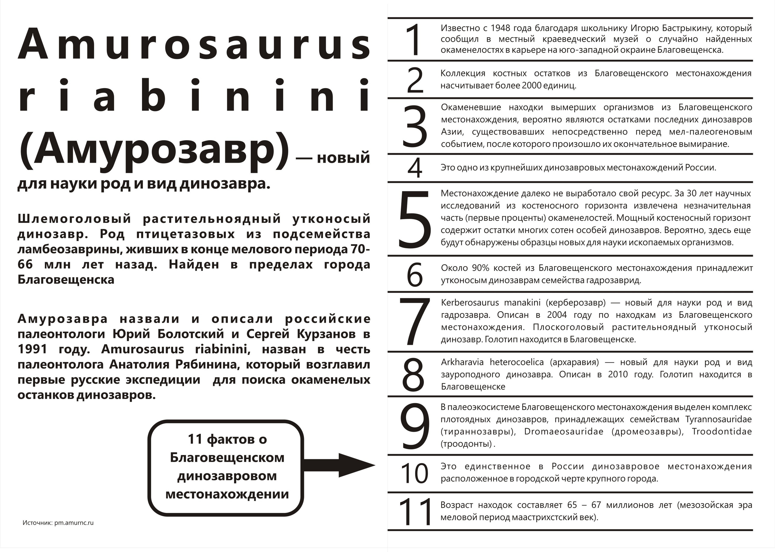 Мой Амурозавр. Художник Рыбак Николай