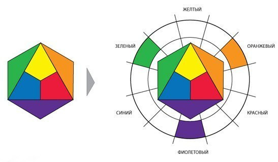 Цветовой круг Иттена для фотографа. Обучающий блог фотографа Jay Lay | Фотограф Казань