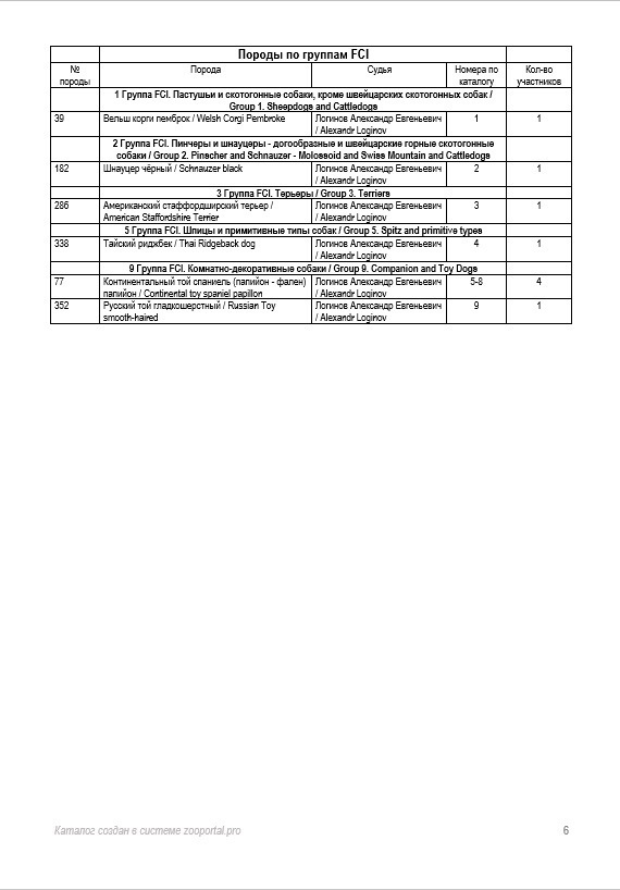 Племенной смотр 27.09.2020 г судья РКФ-FCI — А. Е. Логинов. НРОО КЦ "Собаковод"