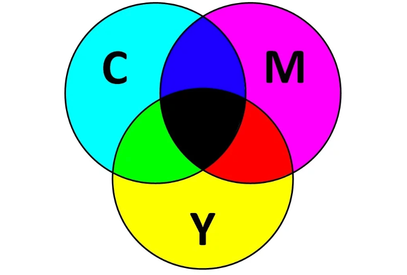 Схема образования цветов